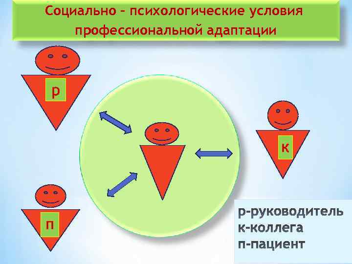 Социально психологическая адаптация курсовая