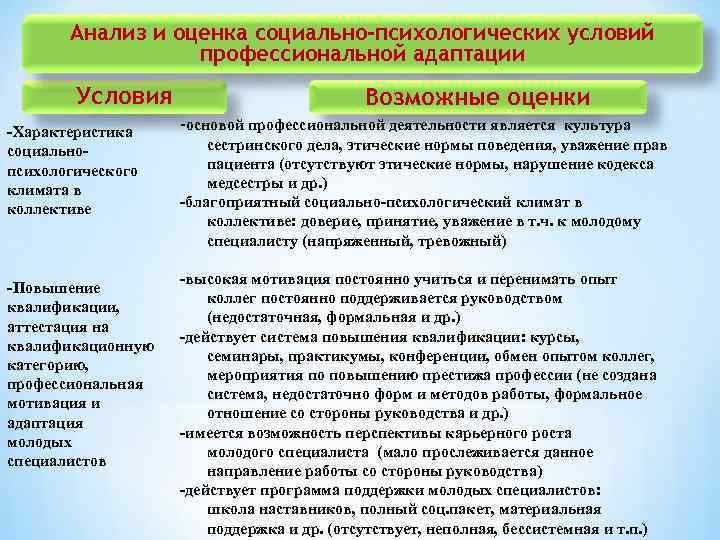 Адаптированные условия. Психологическая адаптация молодых специалистов. Критерии оценки профессиональной адаптации. Примеры поведения специалиста на стадии профессиональной адаптации;. Проблемы профессиональной адаптации признаки.