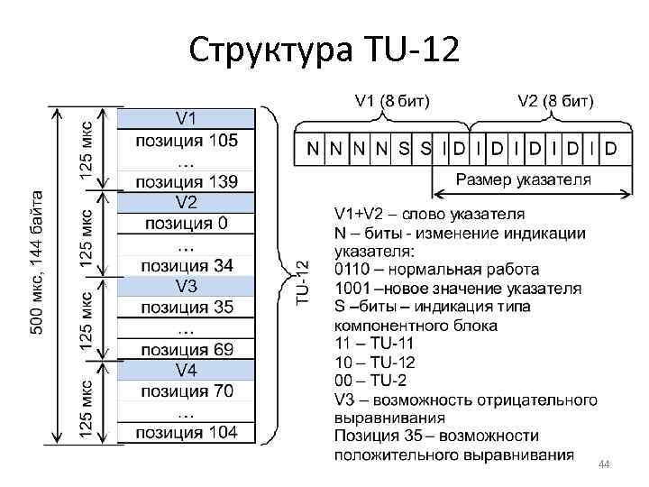 Структура TU-12 44 
