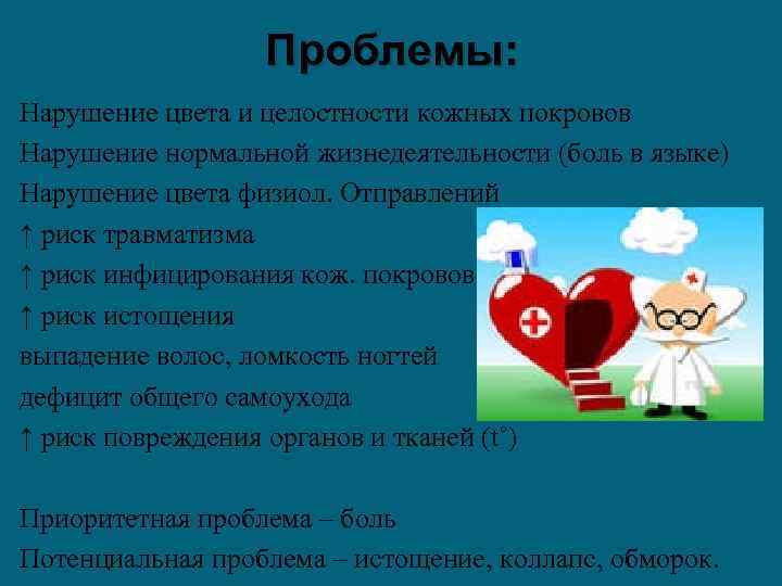 Проблемы: Нарушение цвета и целостности кожных покровов Нарушение нормальной жизнедеятельности (боль в языке) Нарушение