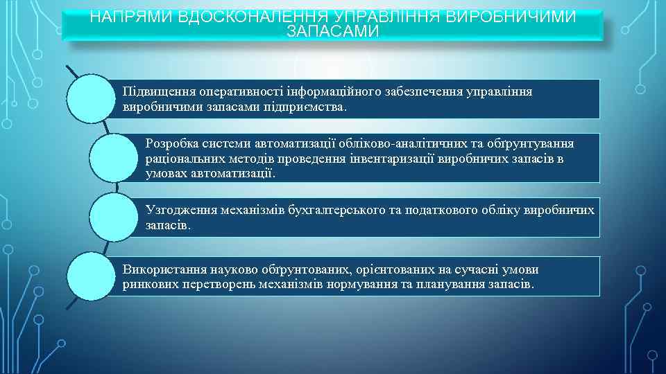 НАПРЯМИ ВДОСКОНАЛЕННЯ УПРАВЛІННЯ ВИРОБНИЧИМИ ЗАПАСАМИ Підвищення оперативності інформаційного забезпечення управління виробничими запасами підприємства. Розробка