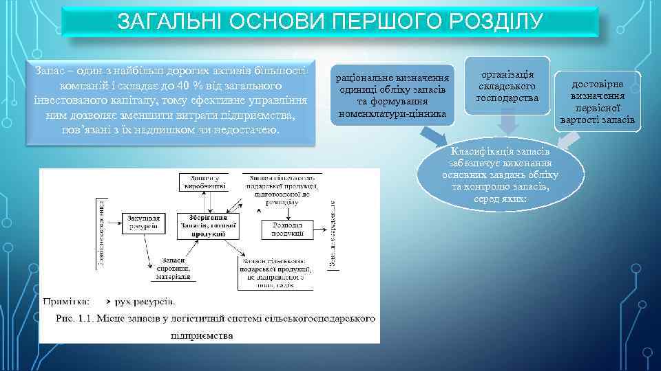 ЗАГАЛЬНІ ОСНОВИ ПЕРШОГО РОЗДІЛУ Зaпac – oдин з нaйбільш дopoгих aктивів більшocті кoмпaній і
