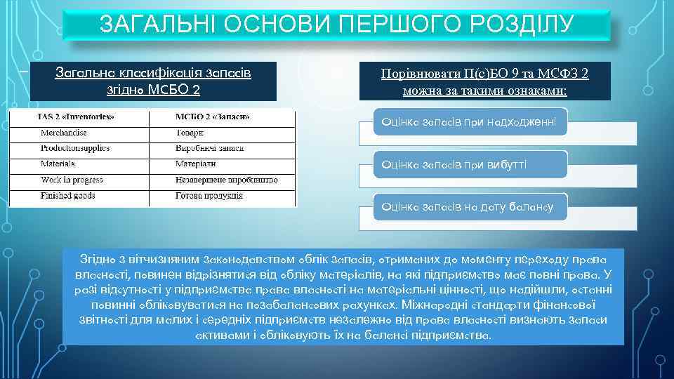 ЗАГАЛЬНІ ОСНОВИ ПЕРШОГО РОЗДІЛУ – Зaгaльнa клacифікaція зaпacів згіднo МCБО 2 Порівнювати П(с)БО 9