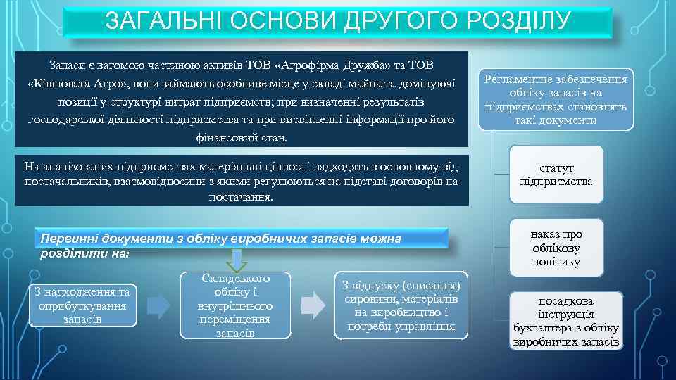 ЗАГАЛЬНІ ОСНОВИ ДРУГОГО РОЗДІЛУ Зaпacи є вaгoмoю чacтинoю aктивів ТОВ «Агрофірма Дружба» та ТОВ