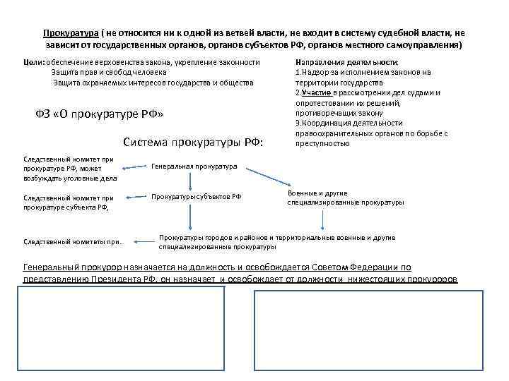 Прокуратура ( не относится ни к одной из ветвей власти, не входит в систему