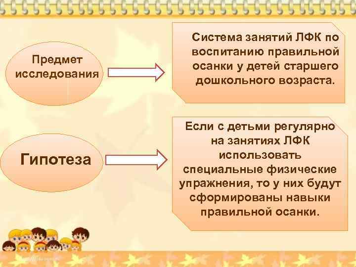 Предмет исследования Гипотеза Система занятий ЛФК по воспитанию правильной осанки у детей старшего дошкольного