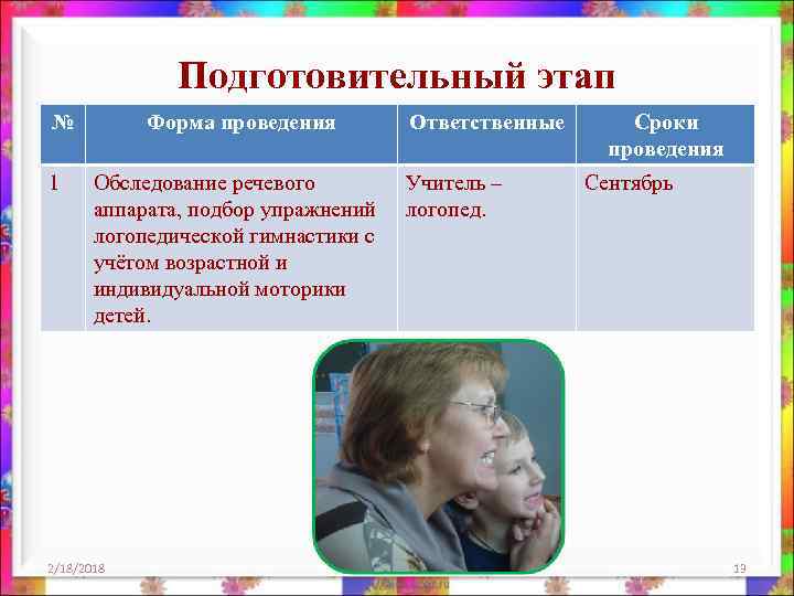 Подготовительный этап № 1 Форма проведения Обследование речевого аппарата, подбор упражнений логопедической гимнастики с