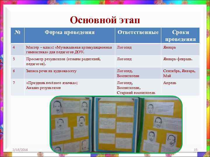 Основной этап № Форма проведения Ответственные Сроки проведения 4 Мастер – класс: «Музыкальная артикуляционная