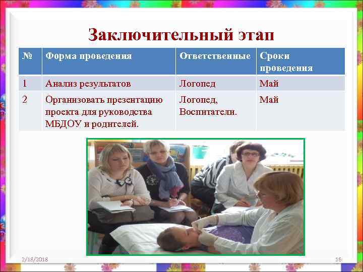 Заключительный этап № Форма проведения Ответственные Сроки проведения 1 Анализ результатов Логопед Май 2