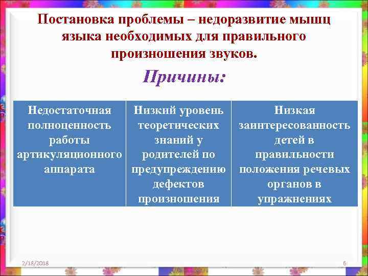 Постановка проблемы – недоразвитие мышц языка необходимых для правильного произношения звуков. Причины: Недостаточная Низкий