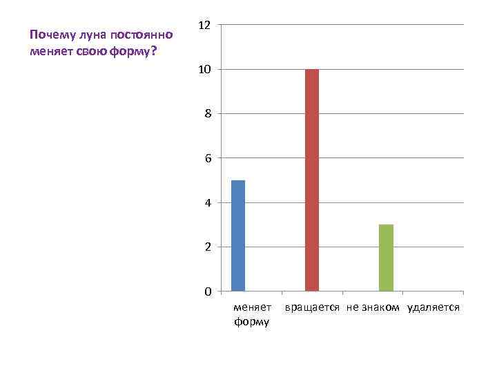 Почему луна постоянно меняет свою форму? 12 10 8 6 4 2 0 меняет
