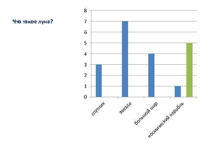 а ь ра бл ар ш ой ко й ки ич ес см ко