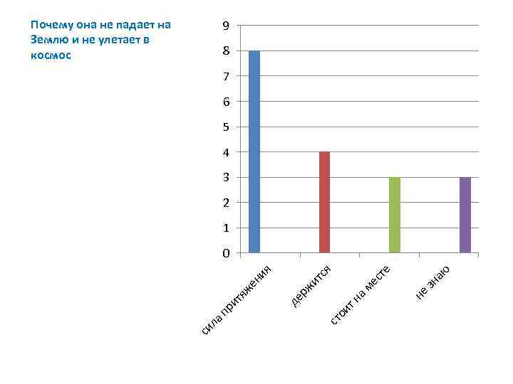 Почему она не падает на Землю и не улетает в космос 9 8 7