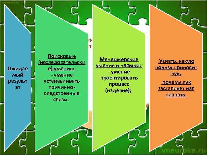 Ожидае мый результ ат Поисковые (исследовательски е) умения: - умение устанавливать причинноследственные связи. Менеджерские