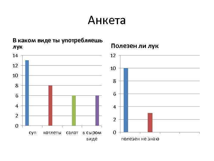 Анкета В каком виде ты употребляешь лук Полезен ли лук 14 12 12 10