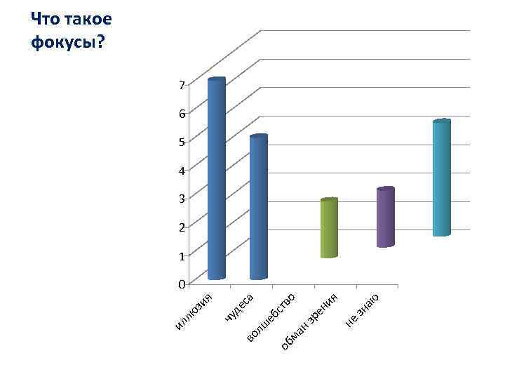 я ен и тв о са зн аю зр не ма н об еб