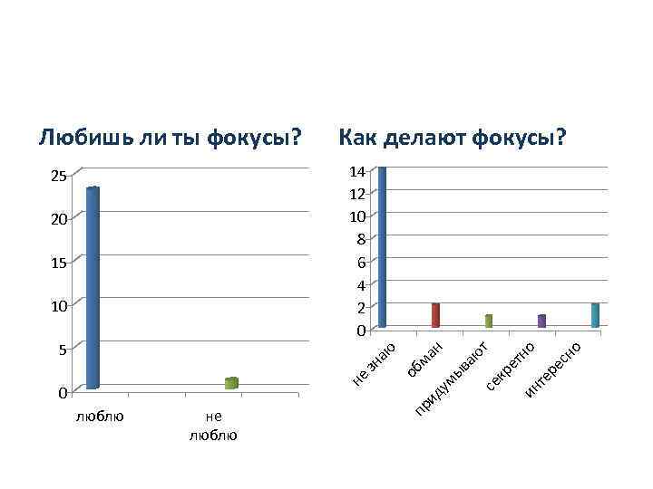 Любишь ли ты фокусы? Как делают фокусы? люблю не люблю пр ре те кр