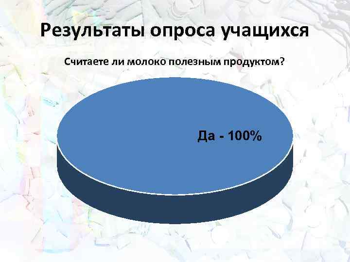 Результаты опроса учащихся Считаете ли молоко полезным продуктом? Да - 100% 