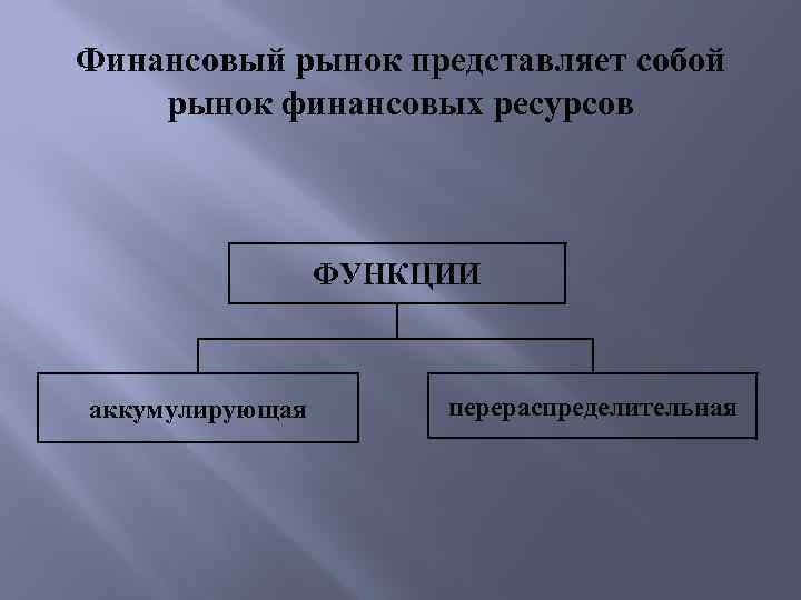 Финансовый рынок представляет собой рынок финансовых ресурсов ФУНКЦИИ аккумулирующая перераспределительная 