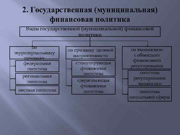 Муниципальная политика города