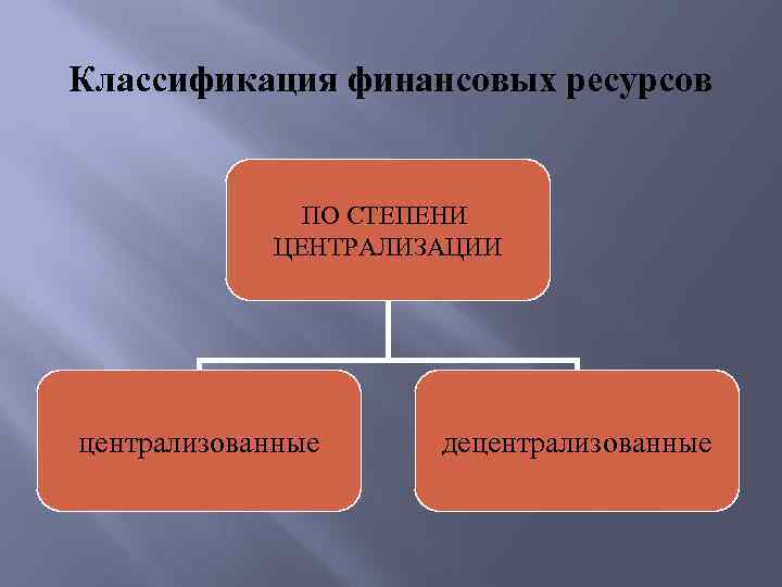 Финансовая классификация. Классификация финансовых ресурсов. Классификация финансовых ресурсов предприятия. Представьте схематично классификацию финансовых ресурсов. Финансовые ресурсы подразделяются на.