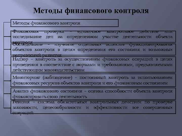 Единичное контрольное действие. Методы финансового контроля. Обследование финансовый контроль. Методы финансового контроля мониторинг. Методы финансового контроля обследование.