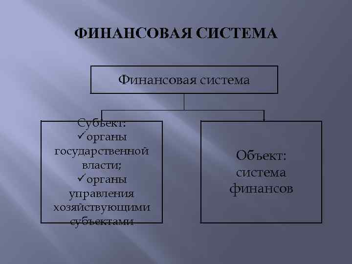 ФИНАНСОВАЯ СИСТЕМА Финансовая система Субъект: органы государственной власти; органы управления хозяйствующими субъектами Объект: система