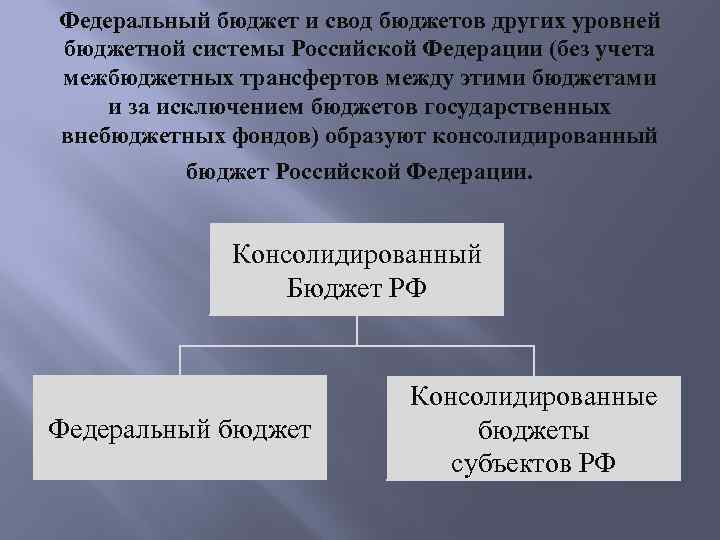 Федеральный бюджет и свод бюджетов других уровней бюджетной системы Российской Федерации (без учета межбюджетных
