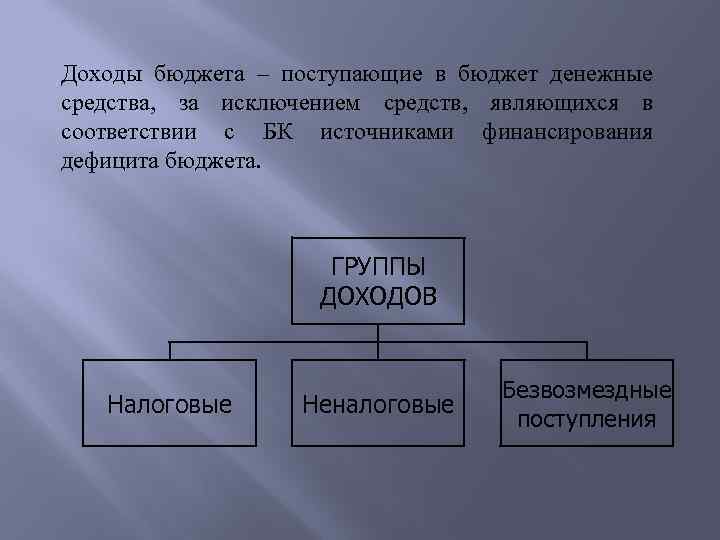 Доходы бюджета – поступающие в бюджет денежные средства, за исключением средств, являющихся в соответствии