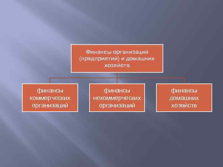 Финансы организаций (предприятий) и домашних хозяйств финансы коммерческих организаций финансы некоммерческих организаций финансы домашних
