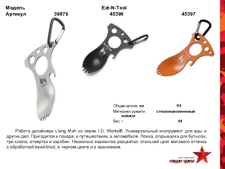 Модель Артикул 39879 Eat-N-Tool 45396 Общая длина, мм Материал рукояти нейлон Вес, г 45397