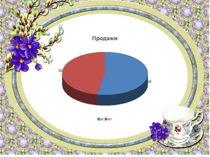 Продажи 16 18 да нет 