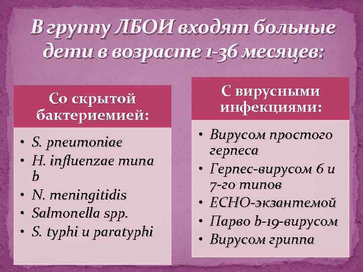 В группу ЛБОИ входят больные дети в возрасте 1 -36 месяцев: Со скрытой бактериемией: