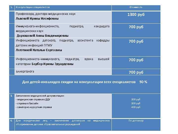 1. Консультации специалистов Профессора, доктора медицинских наук Львовой Ирины Иосифовны Иммунолога-инфекциониста, педиатра, кандидата медицинских