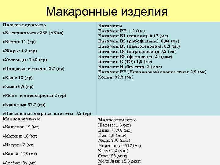 Макаронные изделия Пищевая ценность Калорийность: 338 (к. Кал) Белки: 11 (гр) Жиры: 1, 3