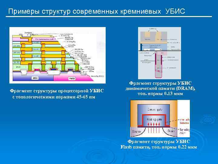 Примеры структур современных кремниевых УБИС Фрагмент структуры процессорной УБИС с топологическими нормами 45 -65