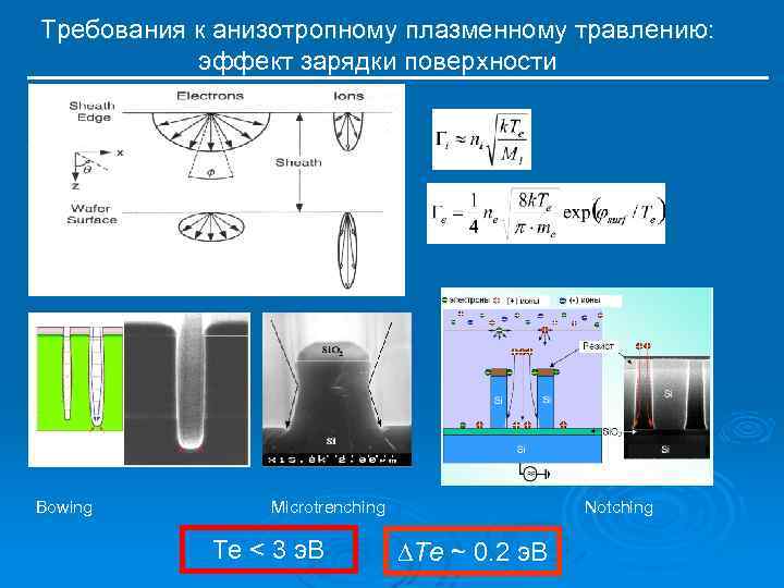 Требования к анизотропному плазменному травлению: эффект зарядки поверхности Bowing Microtrenching Te < 3 э.
