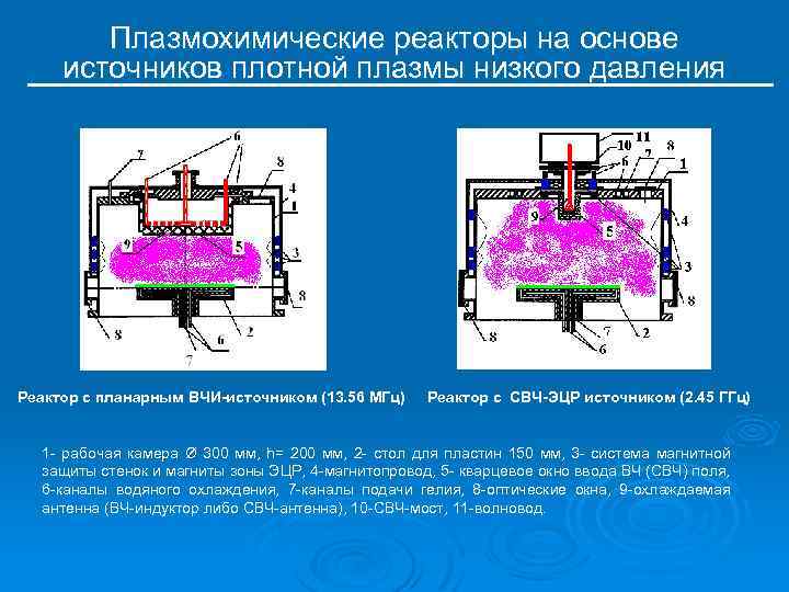 Плазмохимические реакторы на основе источников плотной плазмы низкого давления Реактор с планарным ВЧИ-источником (13.
