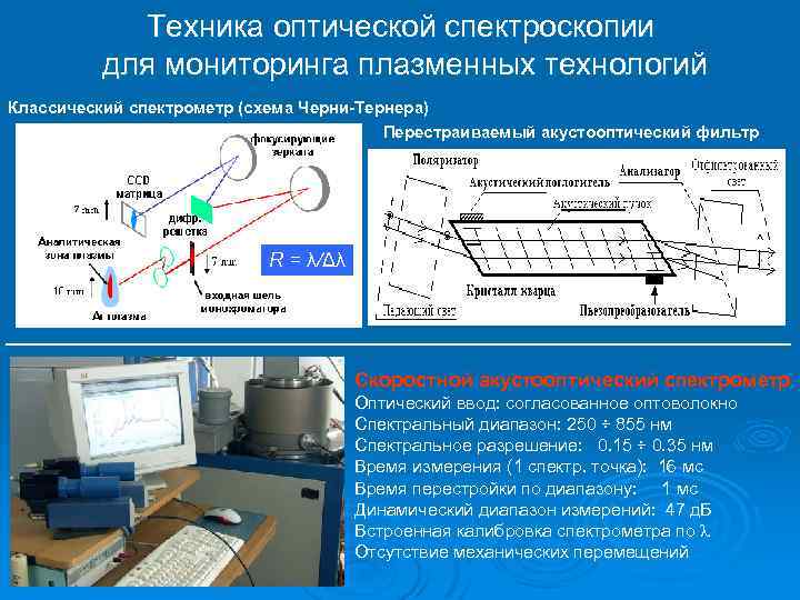 Метод оптической спектроскопии