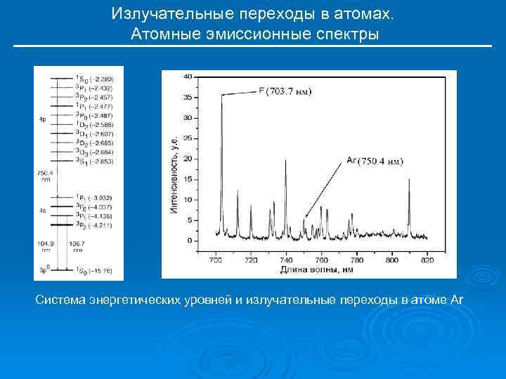 Эмиссионного спектрального. Атомно-эмиссионный спектр. Атомно-эмиссионный спектральный метод. Эмиссионные спектры. Спектр атомной эмиссии.