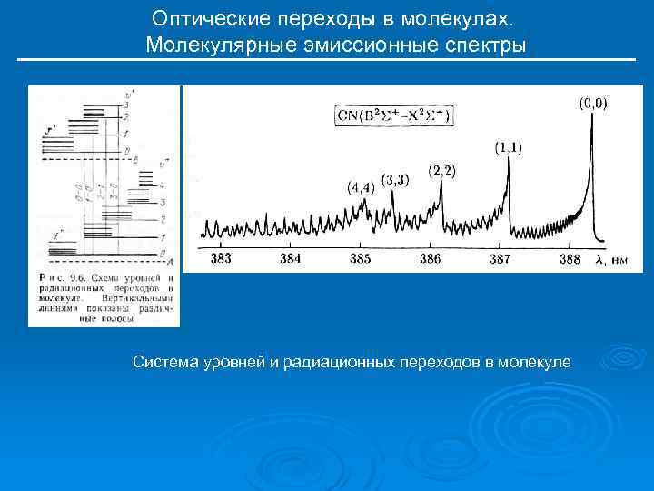 На рисунке представлена диаграмма энергетических уровней атома стрелками обозначены переходы электро