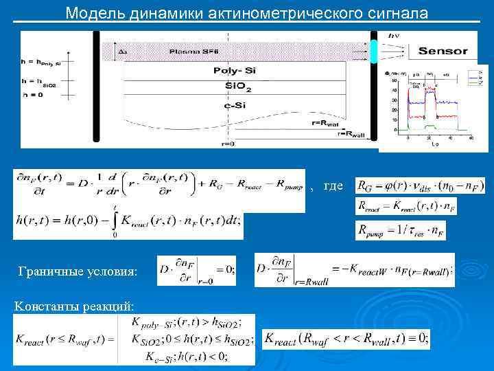Модель динамики актинометрического сигнала , где Граничные условия: Kонстанты реакций: 