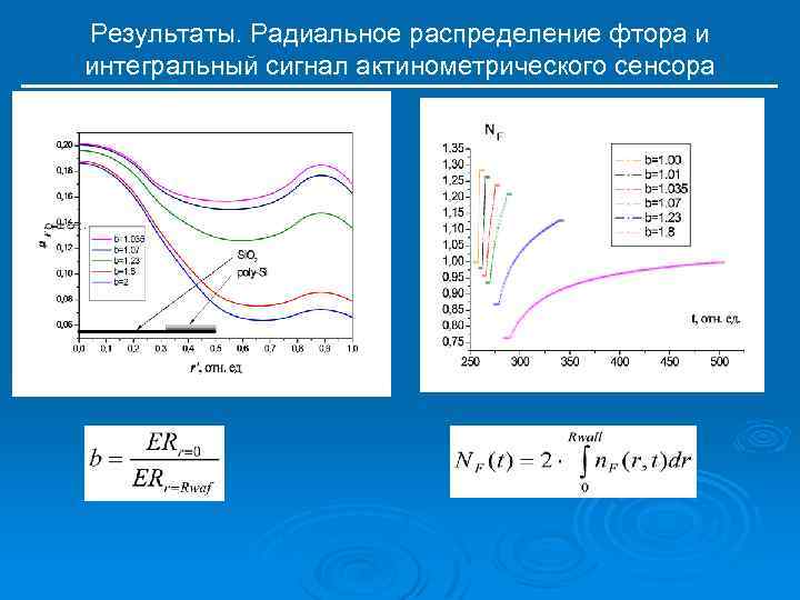 Результаты. Радиальное распределение фтора и интегральный сигнал актинометрического сенсора 