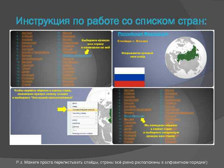 Инструкция по работе со списком стран: P. s. Можете просто перелистывать слайды, страны всё