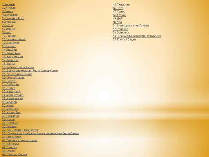 1. Алжир 2. Ангола 3. Бенин 4. Ботсвана 5. Буркина-Фасо 6. Бурунди 7. Габон