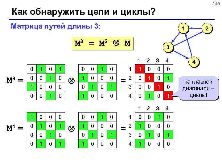 115 Как обнаружить цепи и циклы? Матрица путей длины 3: 1 M 3 =
