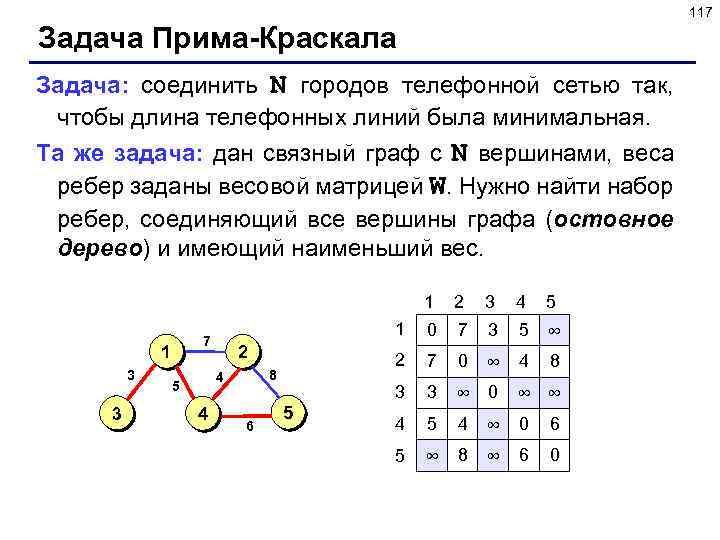 117 Задача Прима-Краскала Задача: соединить N городов телефонной сетью так, чтобы длина телефонных линий