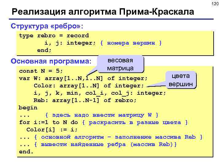 120 Реализация алгоритма Прима-Краскала Структура «ребро» : type rebro = record i, j: integer;