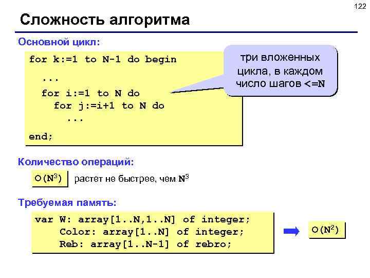 122 Сложность алгоритма Основной цикл: for k: =1 to N-1 do begin. . .
