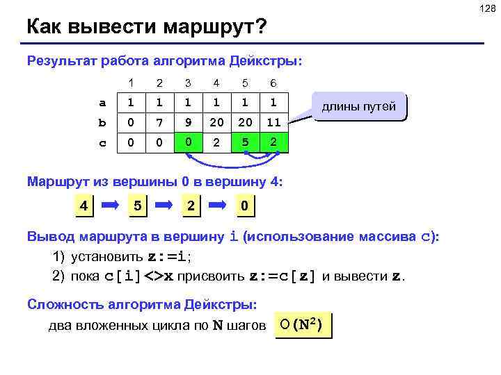 128 Как вывести маршрут? Результат работа алгоритма Дейкстры: 1 2 3 4 5 6